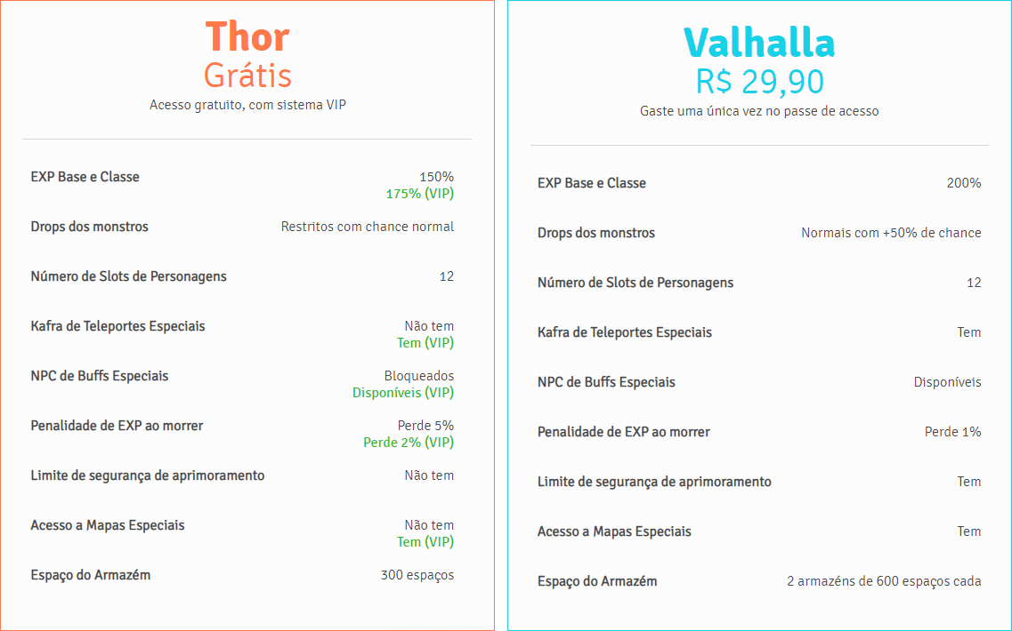 Valhalla ou Thor? - Perguntas e Respostas - Ragnarok Online Brasil