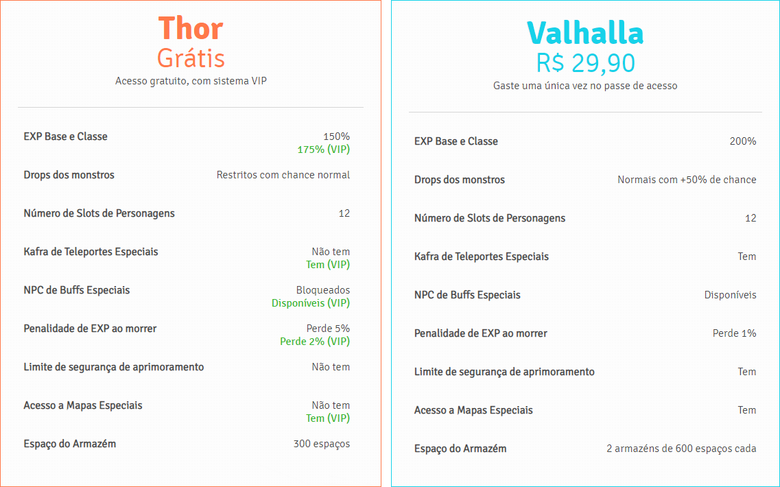 O VIP do Thor e o Passe de Acesso ao Valhalla estão de volta