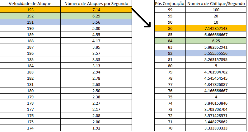 Prestigio 1 e 2 ~ Clash of Kings Brasil