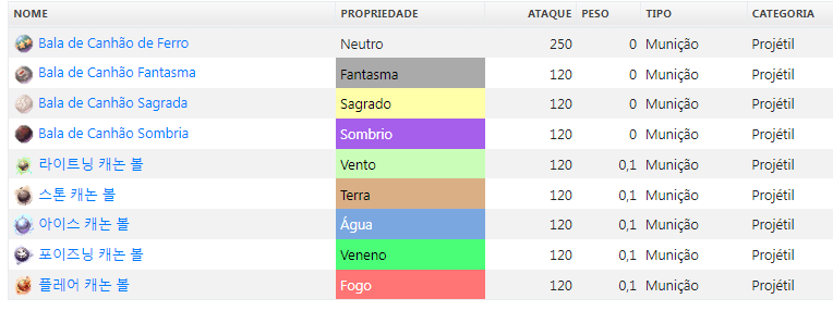 Amplificador de Som modificado em 2015-07-21? - Perguntas e Respostas -  Ragnarok Online Brasil - Fórum